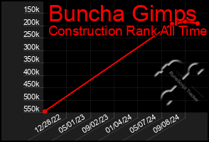 Total Graph of Buncha Gimps