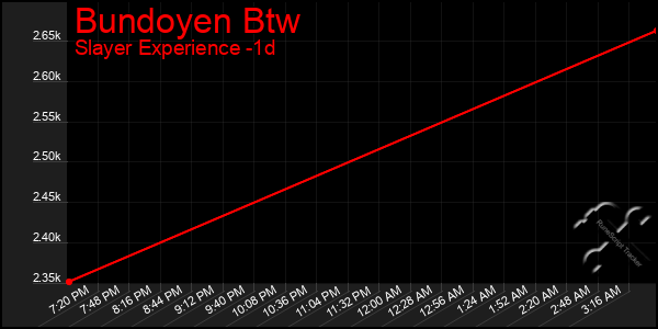 Last 24 Hours Graph of Bundoyen Btw