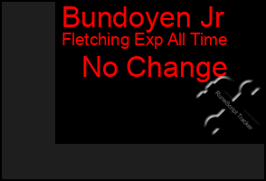 Total Graph of Bundoyen Jr