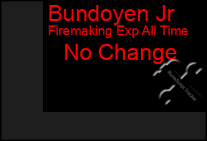 Total Graph of Bundoyen Jr