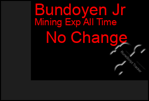 Total Graph of Bundoyen Jr