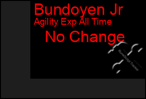 Total Graph of Bundoyen Jr