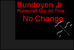 Total Graph of Bundoyen Jr
