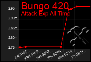 Total Graph of Bungo 420