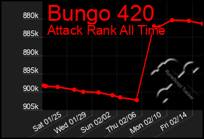 Total Graph of Bungo 420