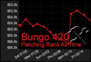 Total Graph of Bungo 420