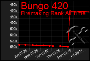 Total Graph of Bungo 420