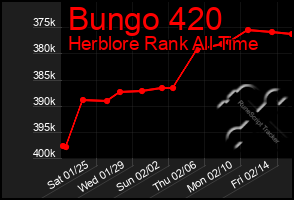 Total Graph of Bungo 420