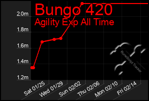 Total Graph of Bungo 420