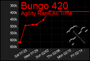 Total Graph of Bungo 420