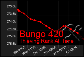 Total Graph of Bungo 420