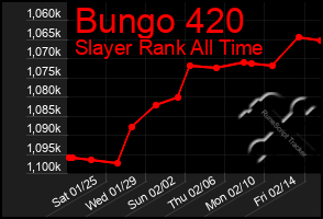 Total Graph of Bungo 420