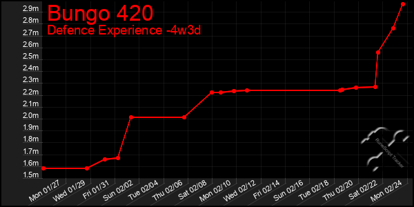 Last 31 Days Graph of Bungo 420