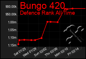 Total Graph of Bungo 420