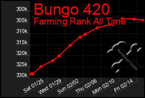 Total Graph of Bungo 420