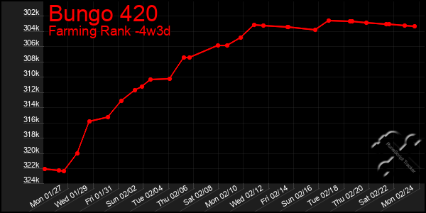 Last 31 Days Graph of Bungo 420