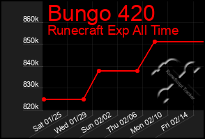 Total Graph of Bungo 420