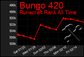 Total Graph of Bungo 420