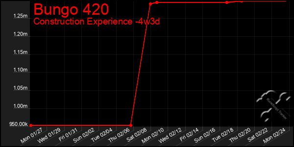 Last 31 Days Graph of Bungo 420