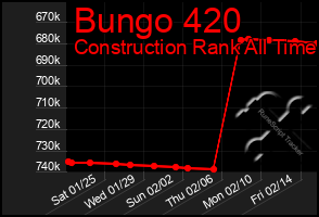 Total Graph of Bungo 420