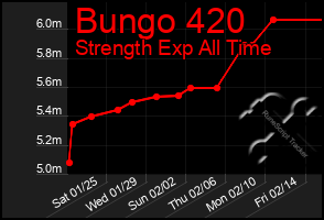 Total Graph of Bungo 420