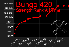 Total Graph of Bungo 420