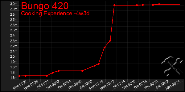 Last 31 Days Graph of Bungo 420