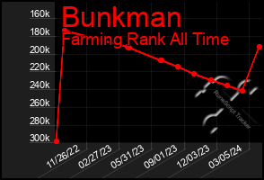 Total Graph of Bunkman