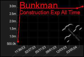 Total Graph of Bunkman