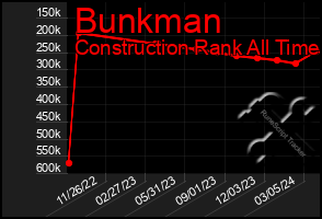 Total Graph of Bunkman