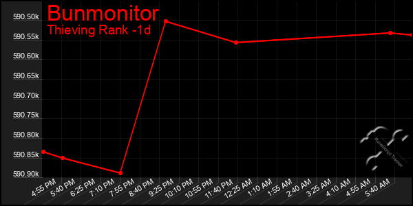 Last 24 Hours Graph of Bunmonitor