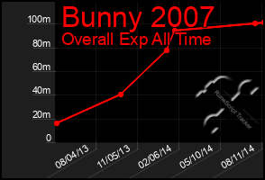 Total Graph of Bunny 2007