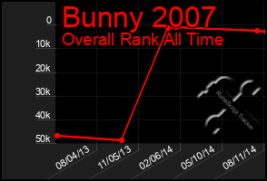 Total Graph of Bunny 2007