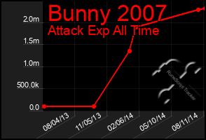 Total Graph of Bunny 2007