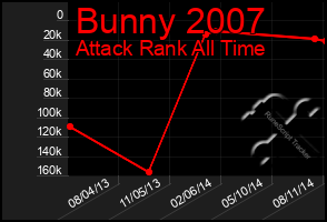 Total Graph of Bunny 2007