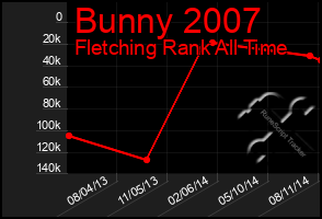 Total Graph of Bunny 2007