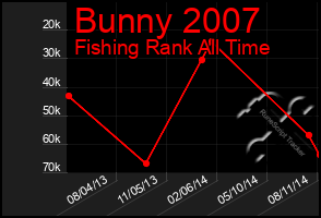 Total Graph of Bunny 2007