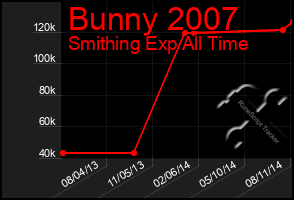 Total Graph of Bunny 2007