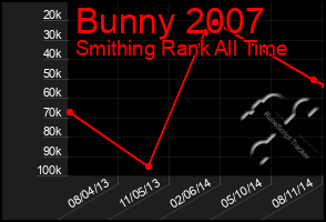 Total Graph of Bunny 2007