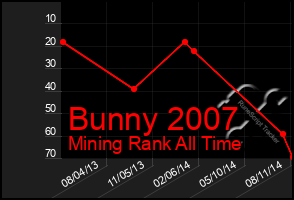 Total Graph of Bunny 2007