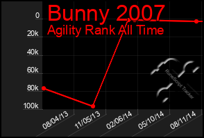 Total Graph of Bunny 2007