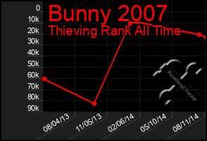 Total Graph of Bunny 2007