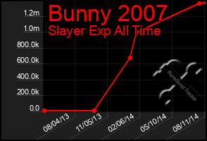 Total Graph of Bunny 2007