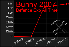 Total Graph of Bunny 2007