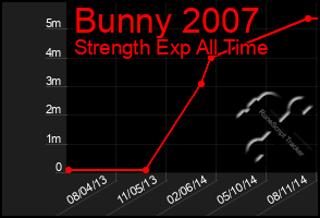 Total Graph of Bunny 2007