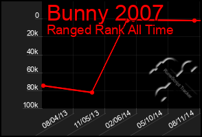Total Graph of Bunny 2007