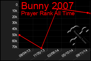 Total Graph of Bunny 2007