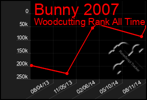 Total Graph of Bunny 2007