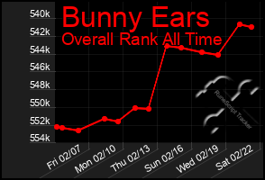 Total Graph of Bunny Ears