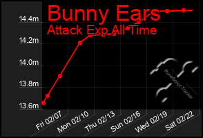 Total Graph of Bunny Ears